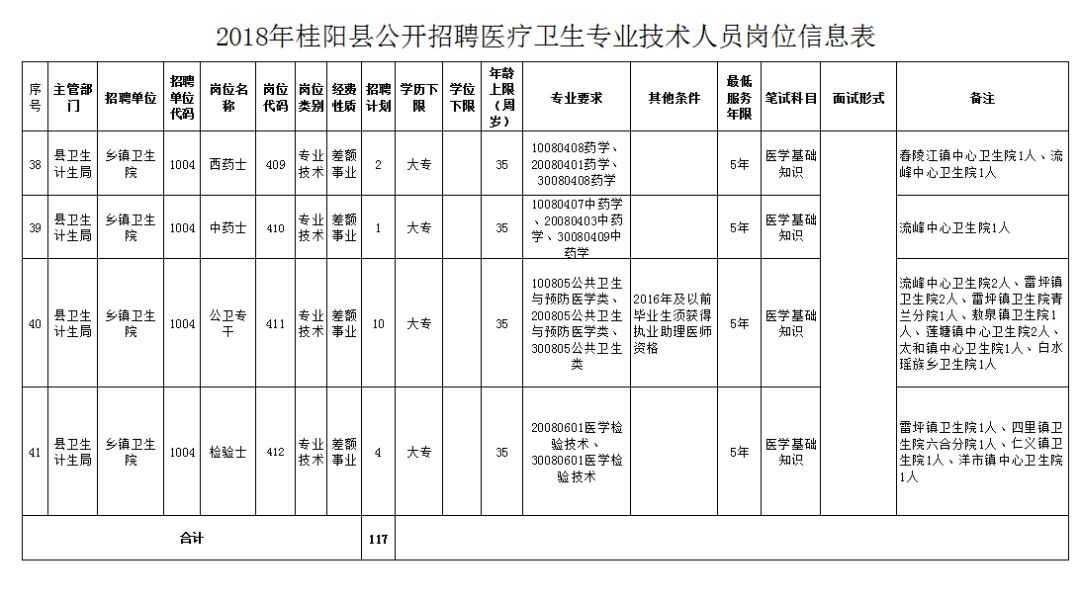 八道江区医疗保障局招聘信息与职场发展动态更新