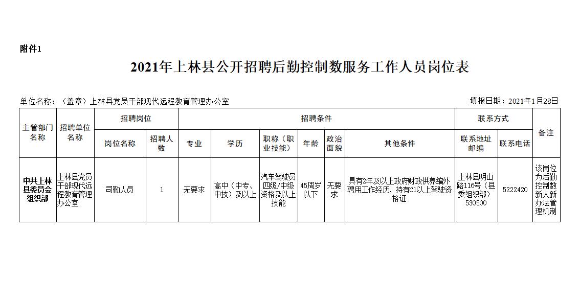 上林县应急管理局最新招聘公告概览