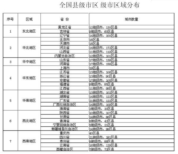 省直辖县级行政单位市地方志编撰办公室最新新闻