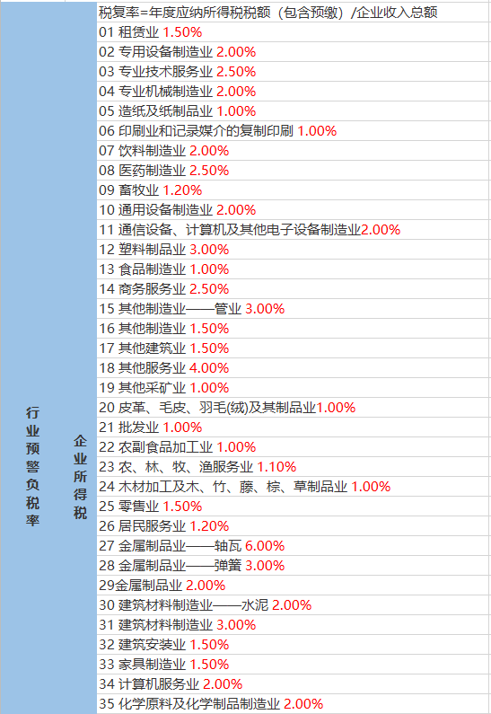 北影林场天气预报更新通知