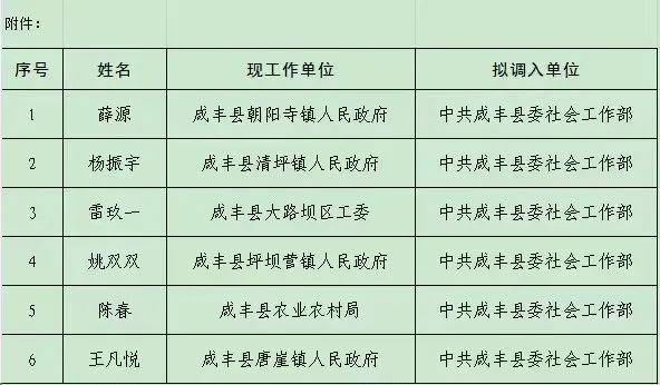 咸丰县医疗保障局人事任命动态更新