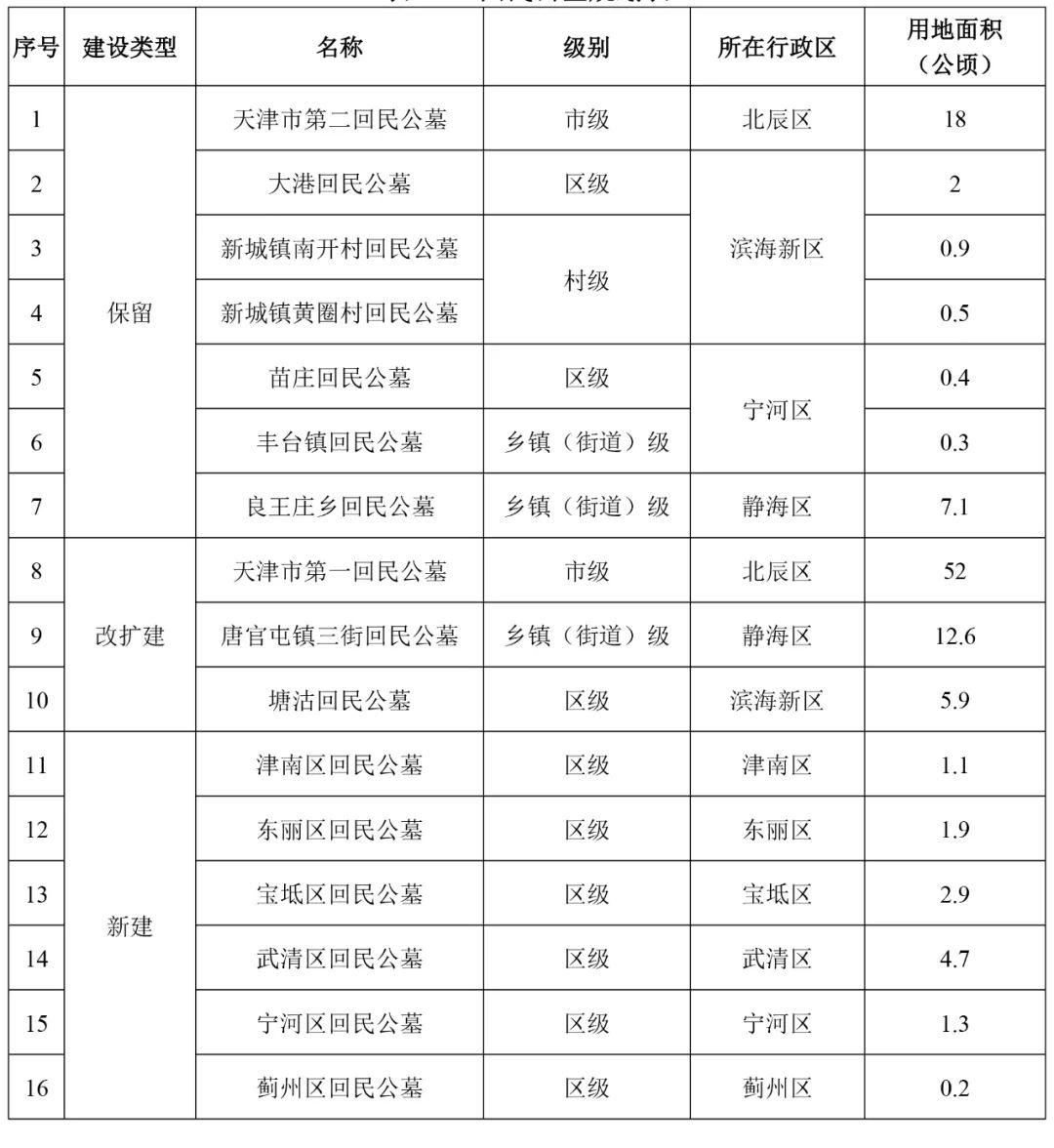 广南县殡葬事业单位发展规划探讨与展望