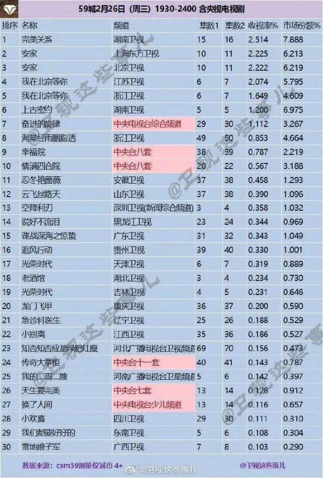 五台县文化广电体育和旅游局领导团队全新概述