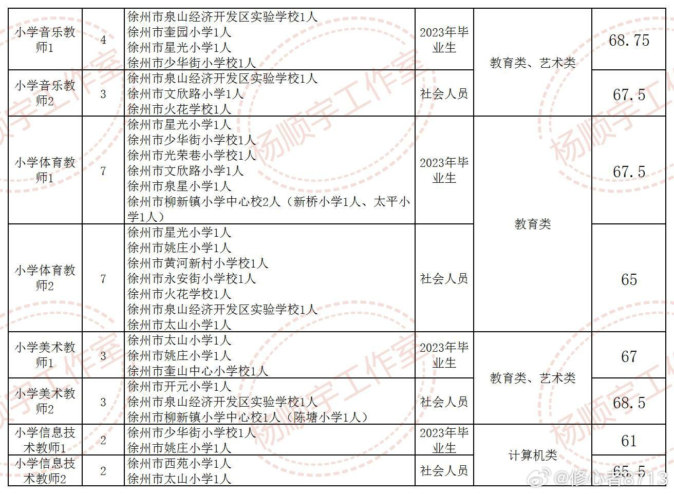 泉山区特殊教育事业单位最新项目探析