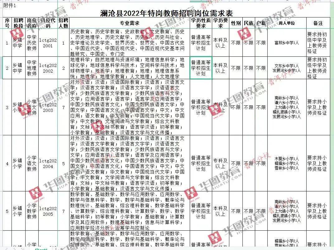 会东县特殊教育事业单位招聘最新信息及解读