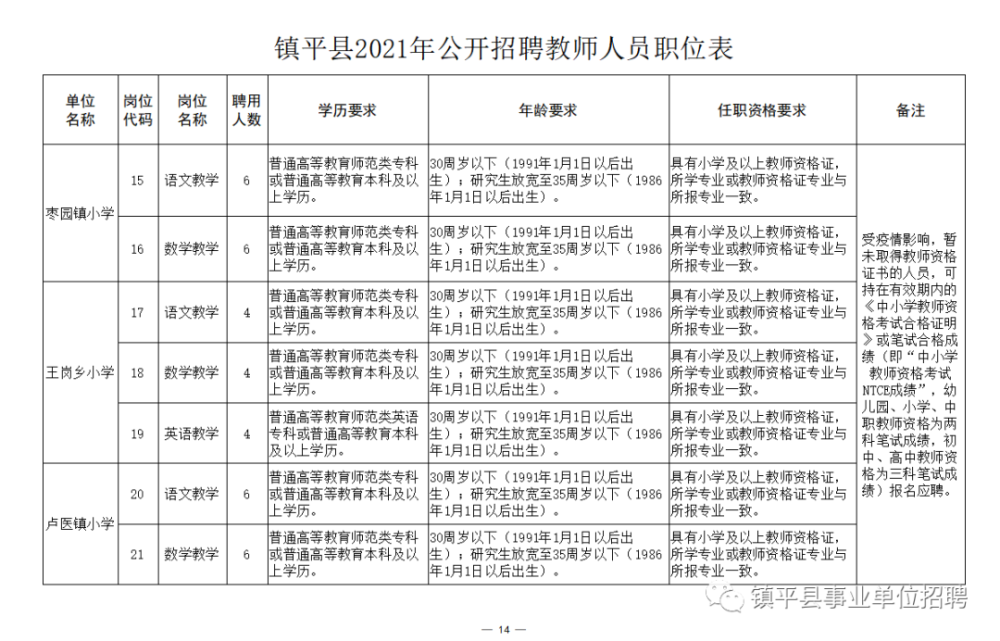 永川区成人教育事业单位最新招聘信息概览