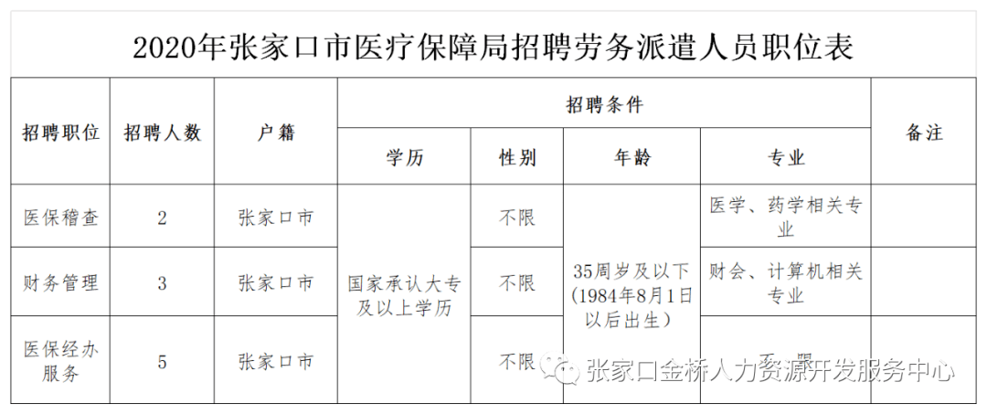 交口县医疗保障局招聘信息发布与职业发展机遇探索