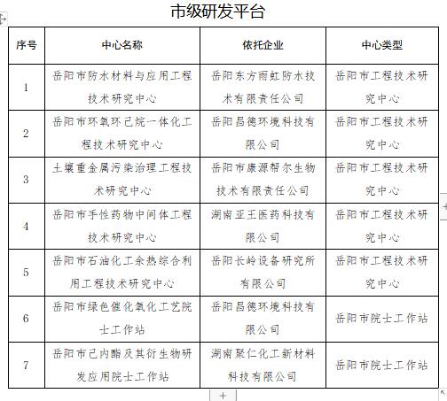 谢家集区科学技术和工业信息化局最新项目进展报告