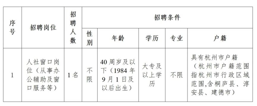 杭州市市民族事务委员会最新招聘信息概览