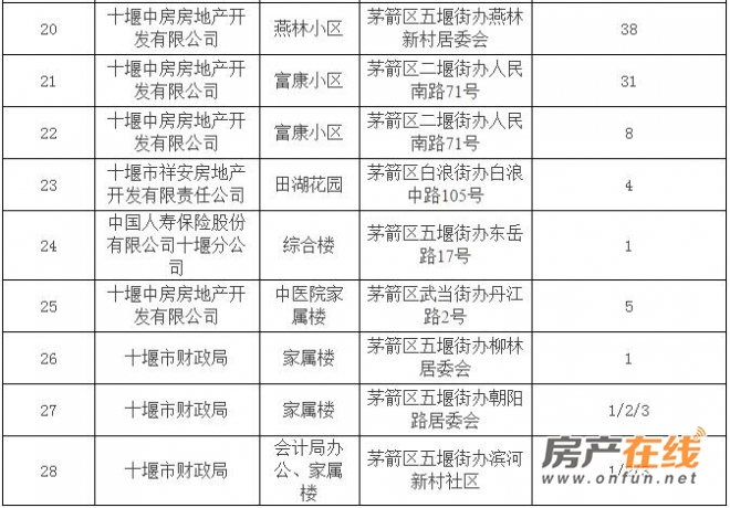 十堰市首府住房改革委员会办公室最新项目深度研究及解析