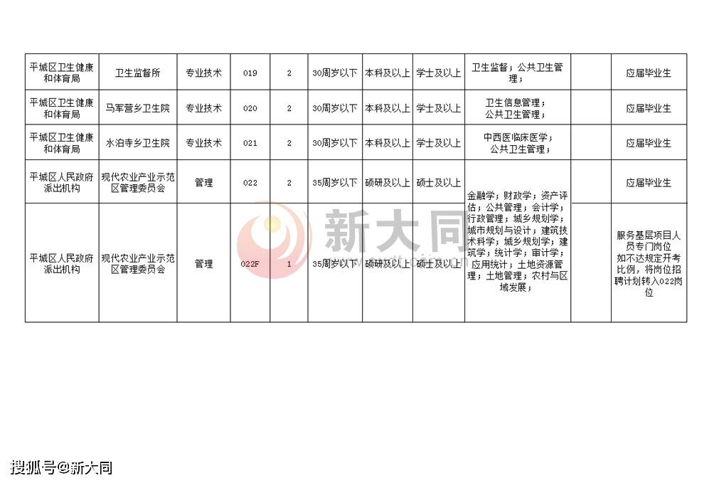 阳原县住房和城乡建设局最新招聘信息概览