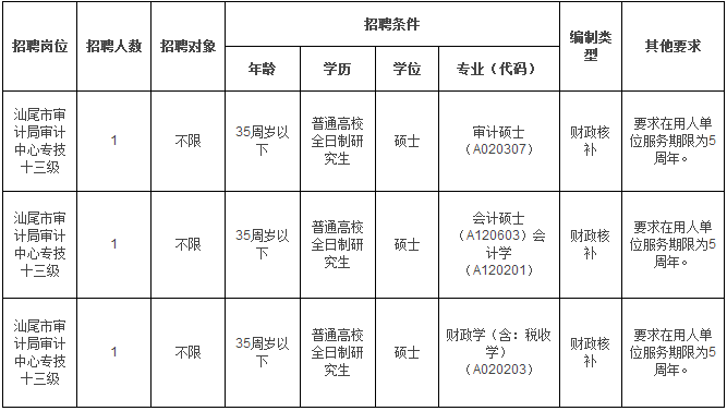 清新县审计局最新招聘启事概览