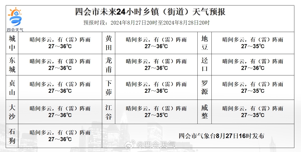 南木切乡最新天气预报详解，天气状况与未来趋势分析