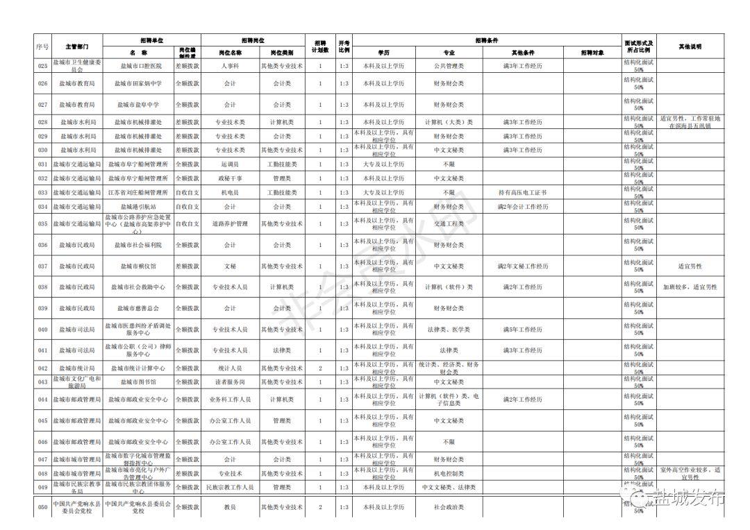 响水县交通运输局招聘启事概览