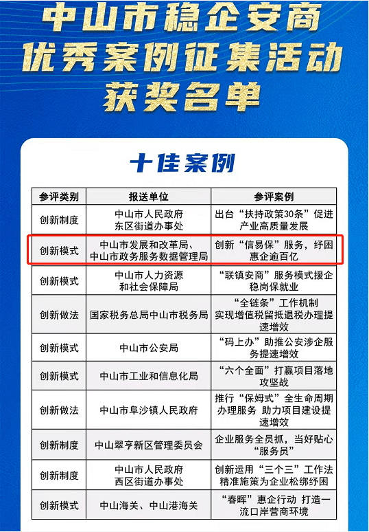 上蔡县数据和政务服务局最新项目，推动数字化转型，优化政务服务