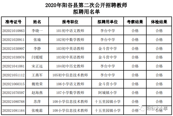 阳谷县小学人事新任命，推动教育人才布局新发展