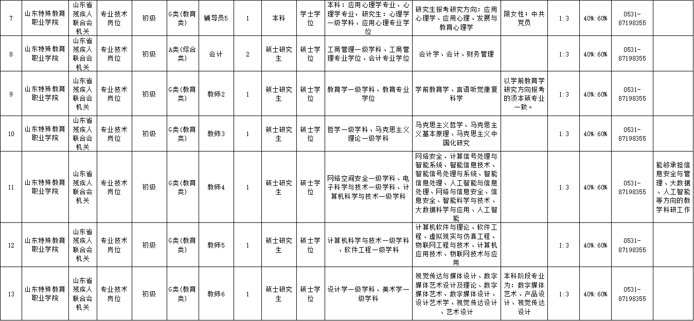 临朐县特殊教育事业单位最新招聘详解