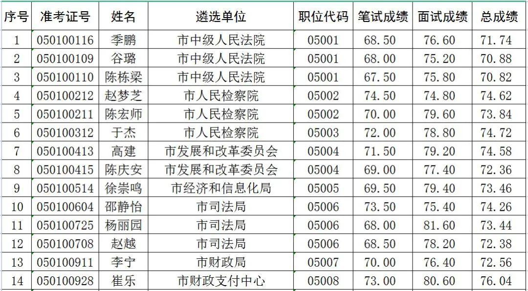 蚌埠市财政局领导团队，引领与担当的新力量