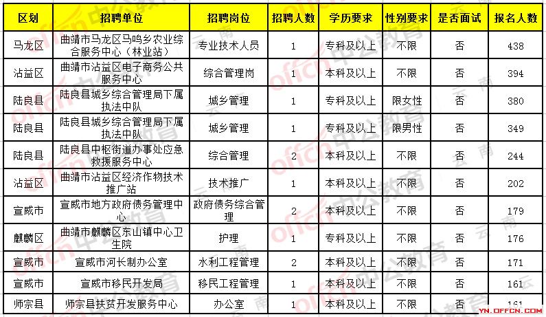 环江毛南族自治县成人教育事业单位最新招聘信息