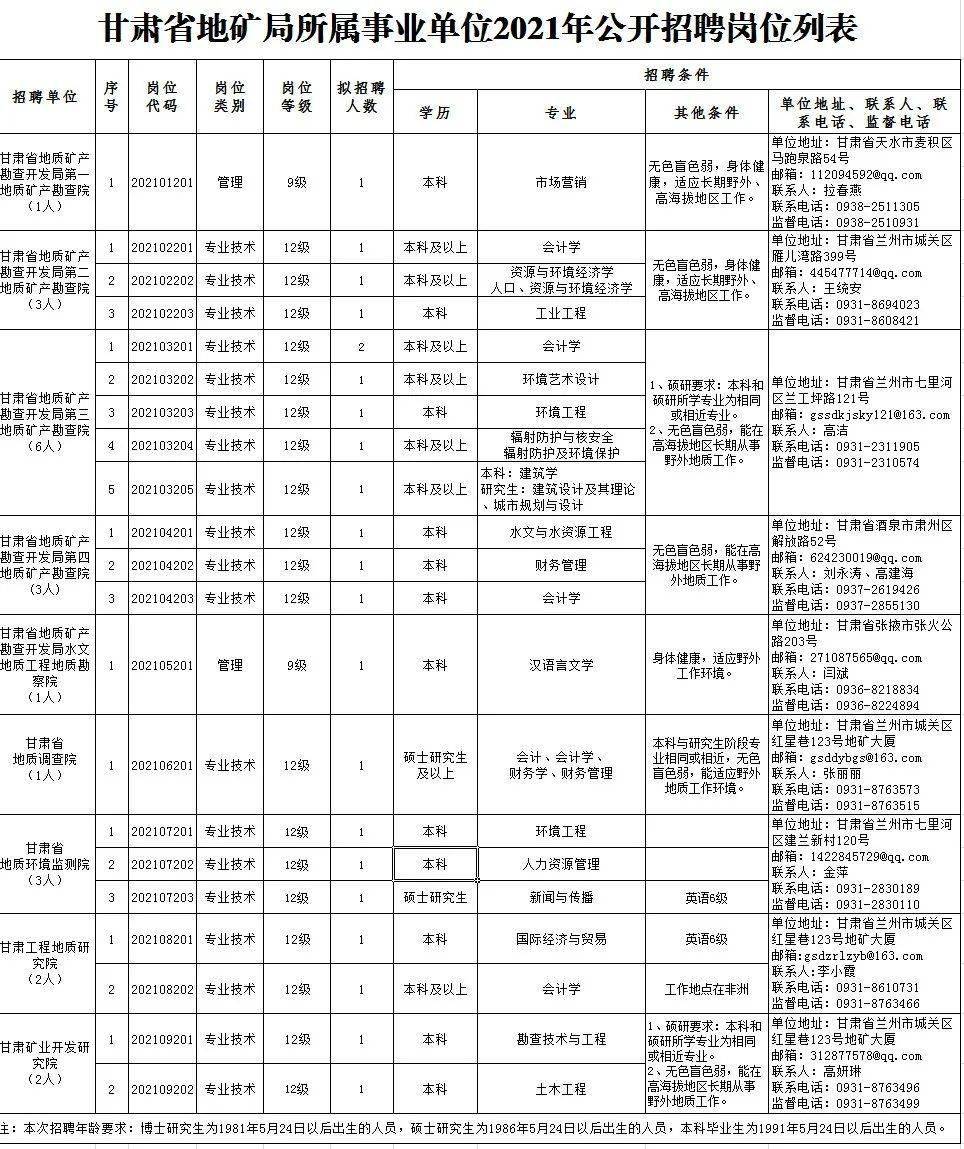 阜城县成人教育事业单位最新招聘信息概览