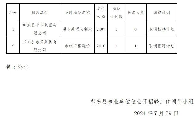 东胡集镇最新招聘信息全面解析