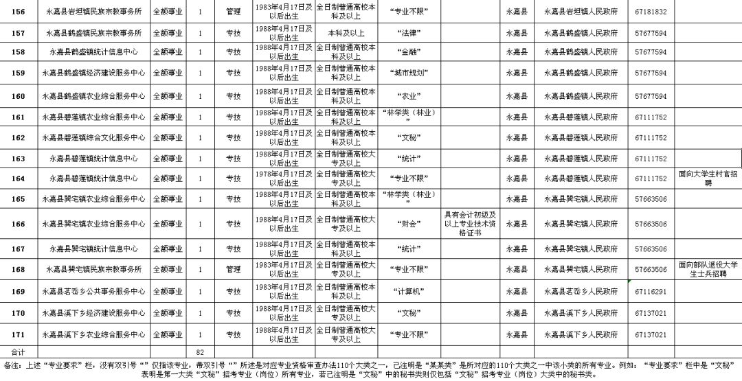 政和县县级公路维护监理事业单位最新发展规划