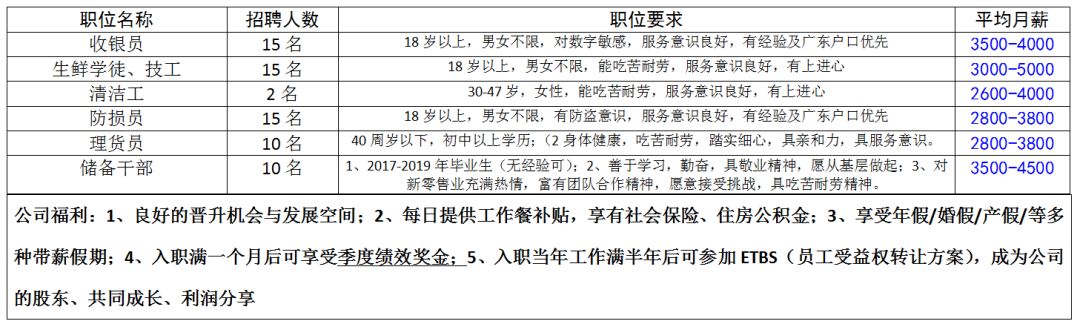 大岗子镇最新招聘信息概览