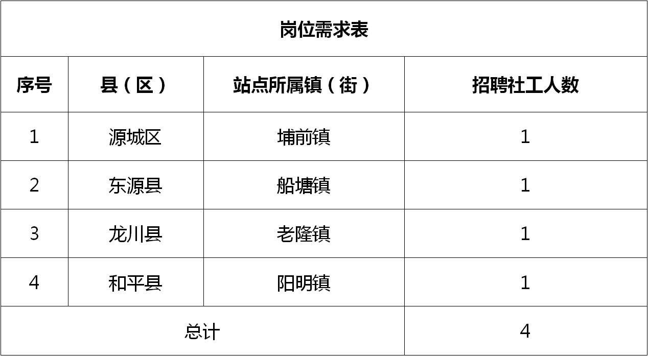 河东街道办事处最新招聘全解析