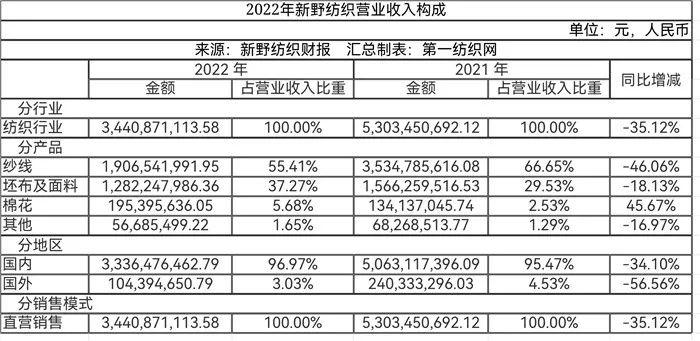 新野县审计局领导团队最新阵容，引领与担当