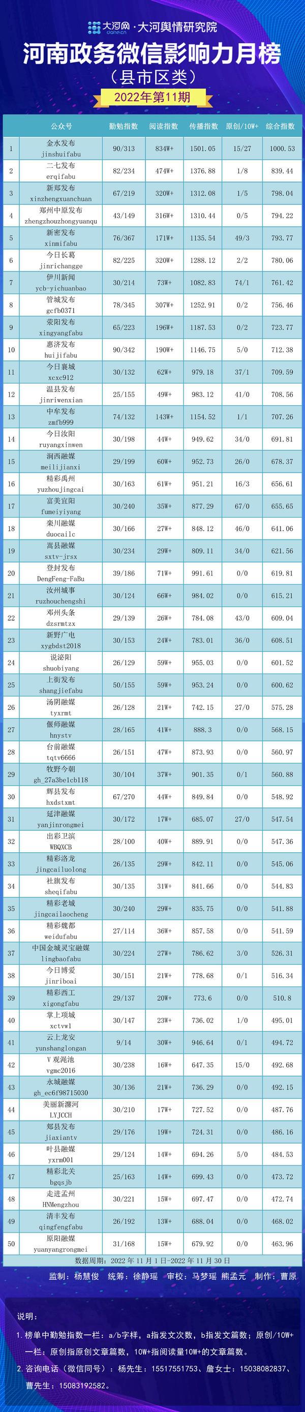 宜阳县数据和政务服务局领导团队全新概述