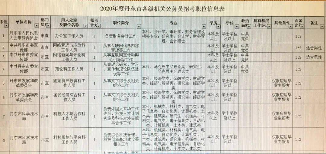 乌兰县公路运输管理事业单位最新招聘信息概览