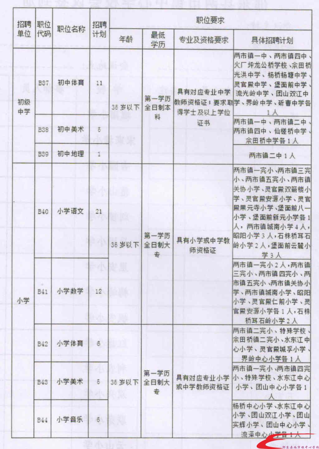 鲤城区成人教育事业单位新项目探索与前瞻