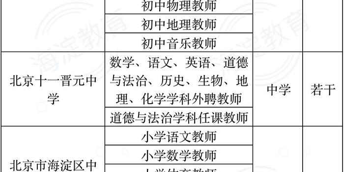 丰满区小学最新招聘信息概况及招聘细节探讨