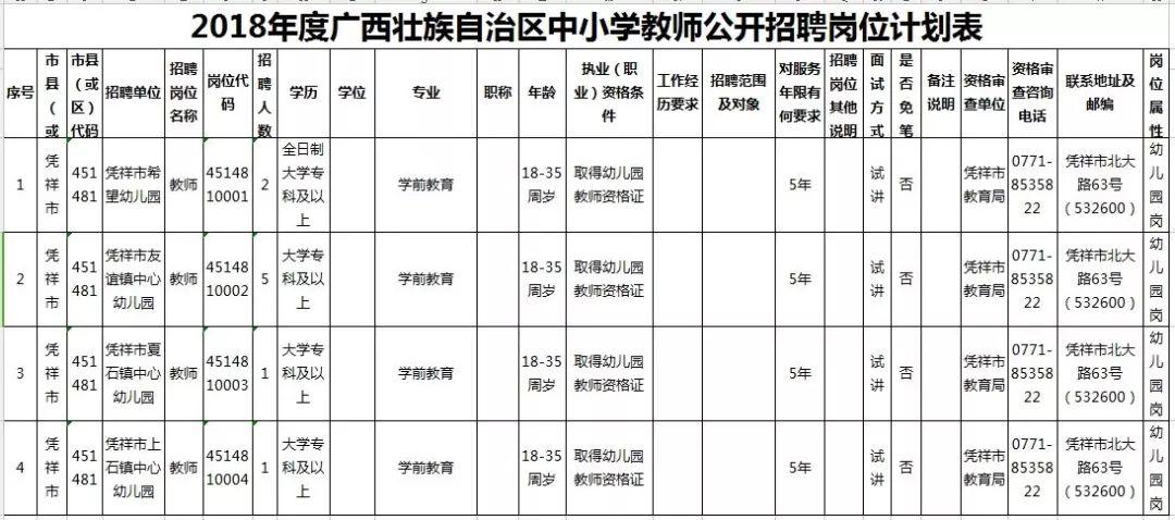 凭祥市交通运输局最新招聘信息