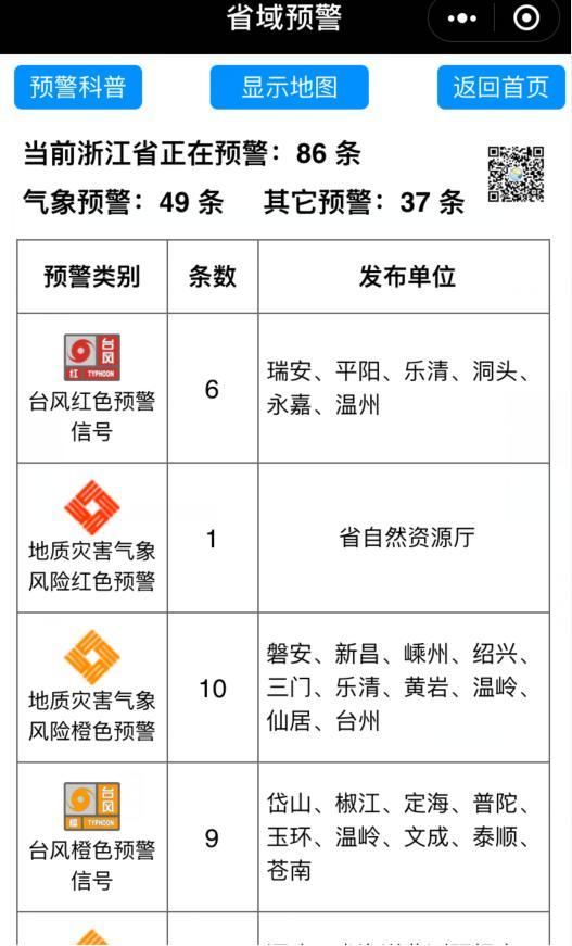 玉环县应急管理局启动新项目，构建现代化应急管理体系