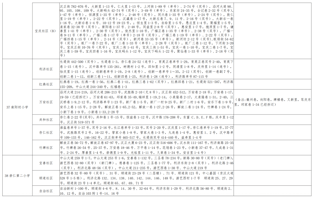 多伦县小学人事任命揭晓，开启教育新篇章