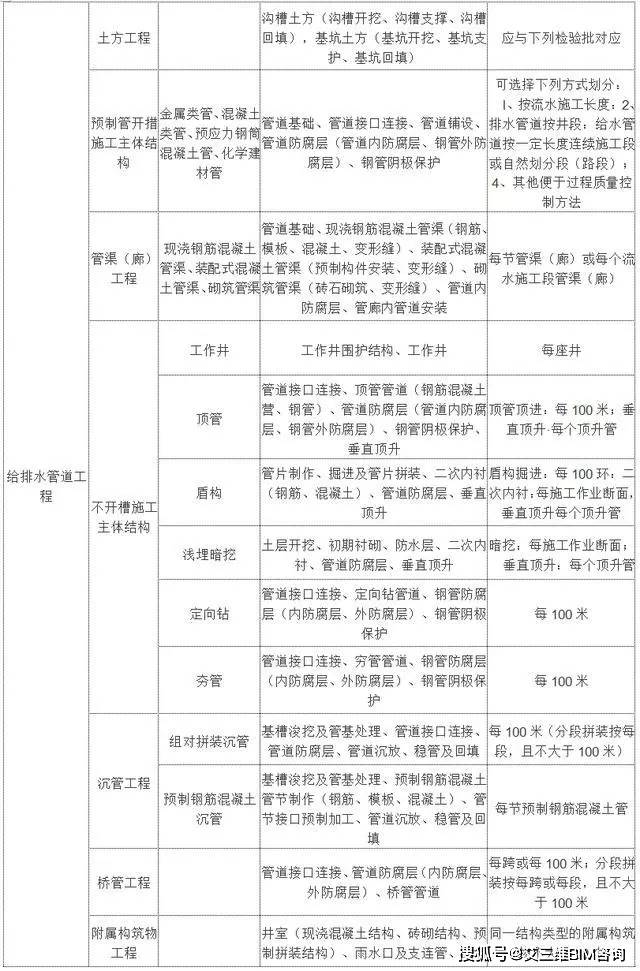 宁国市殡葬事业单位最新项目概览