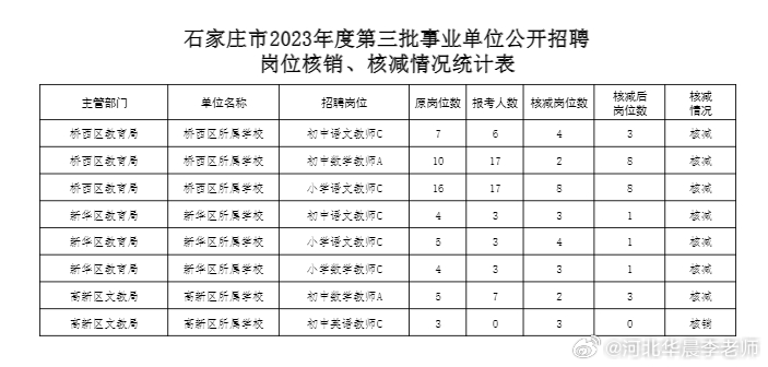 正定县计划生育委员会最新招聘信息及招聘动态