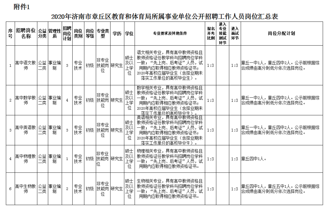 章丘市统计局最新招聘公告全面解析