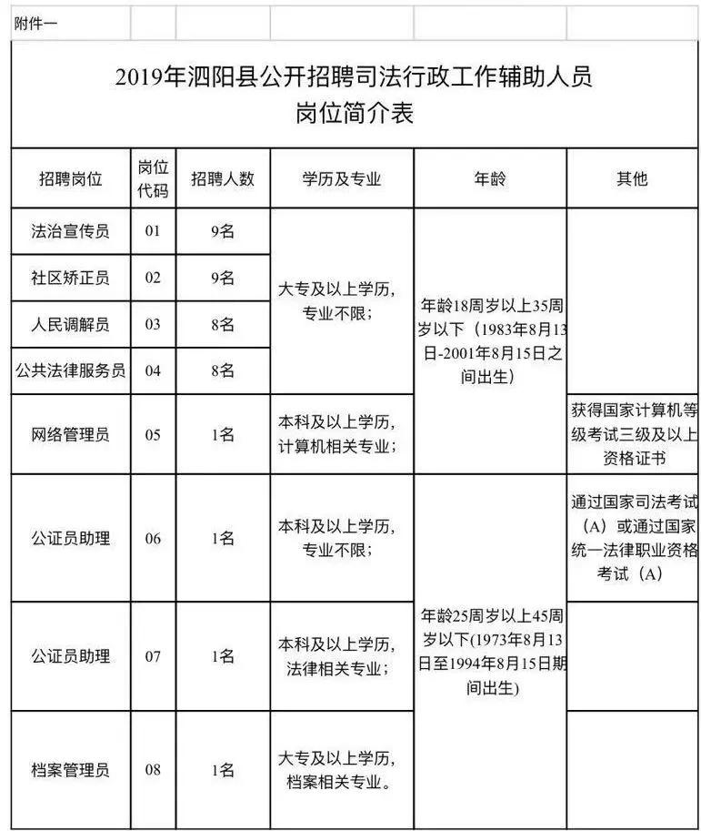 绥阳县司法局最新招聘公告详解