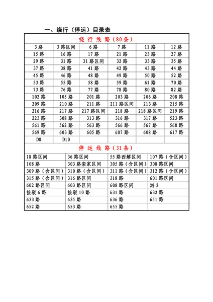 奴巴居委会最新交通新闻