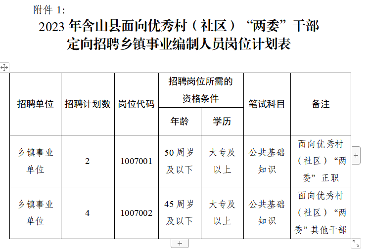 葛山乡最新招聘信息汇总