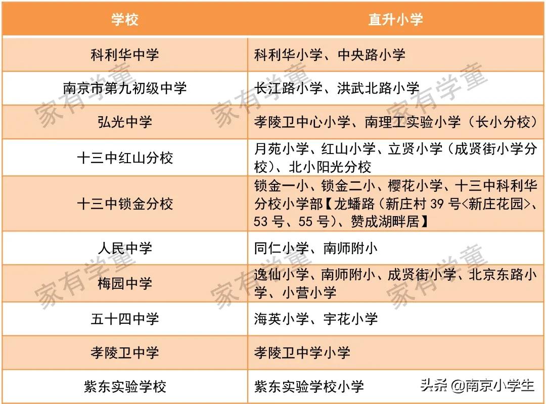 玄武区初中最新新闻