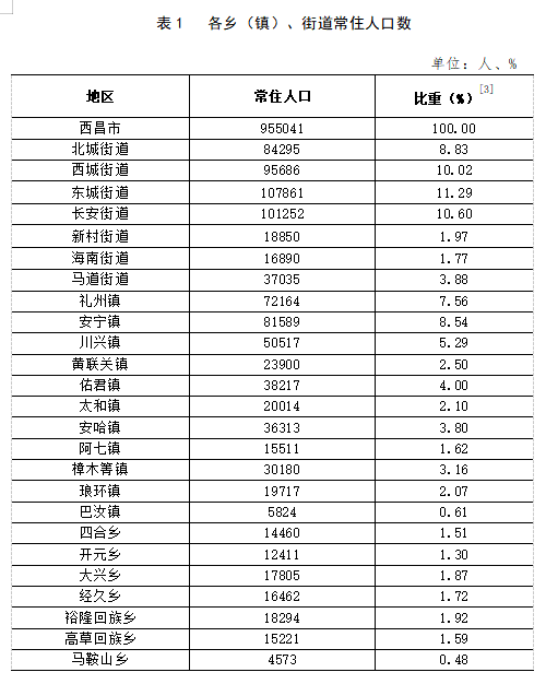 章古台镇人事任命重塑未来，激发新动能新篇章开启