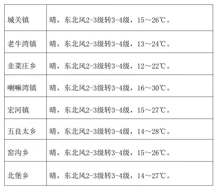 柳溪满族乡天气预报更新通知