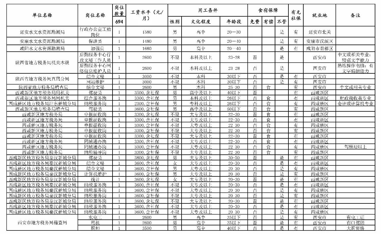 越西县级托养福利事业单位最新项目概览