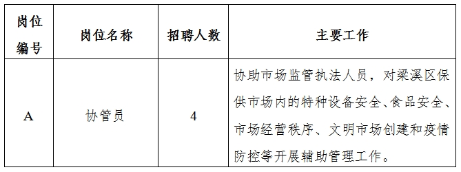 台儿庄区市场监督管理局招聘新岗位信息全面解析