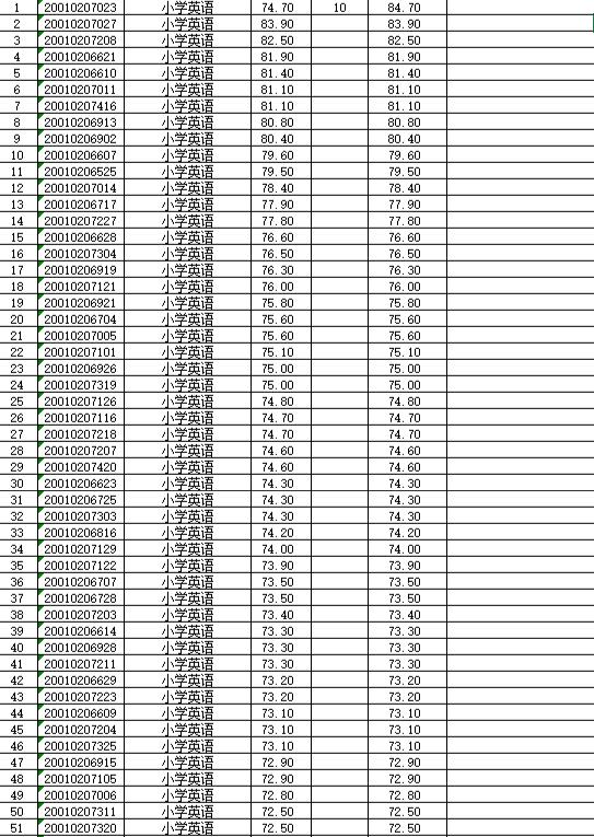 人最怕就是动了情i