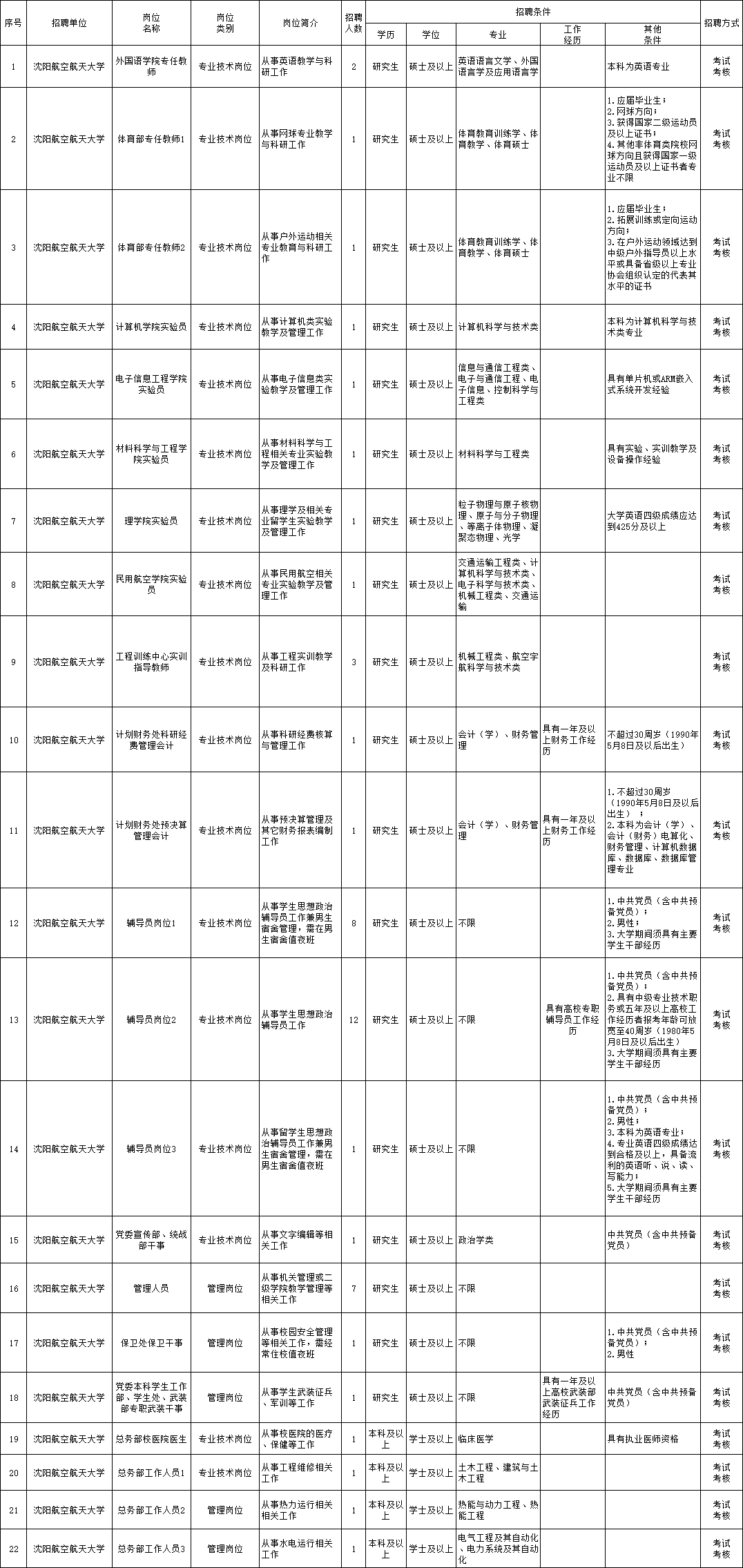 临猗县成人教育事业单位招聘新动态及其深远影响力