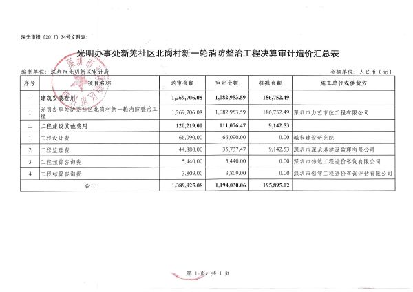 羌都岗村最新就业招聘信息发布